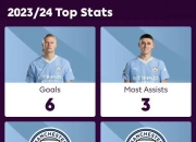 开云官方app入口-包含美国翻盘曼联，哈兰德完成帽子戏法的词条