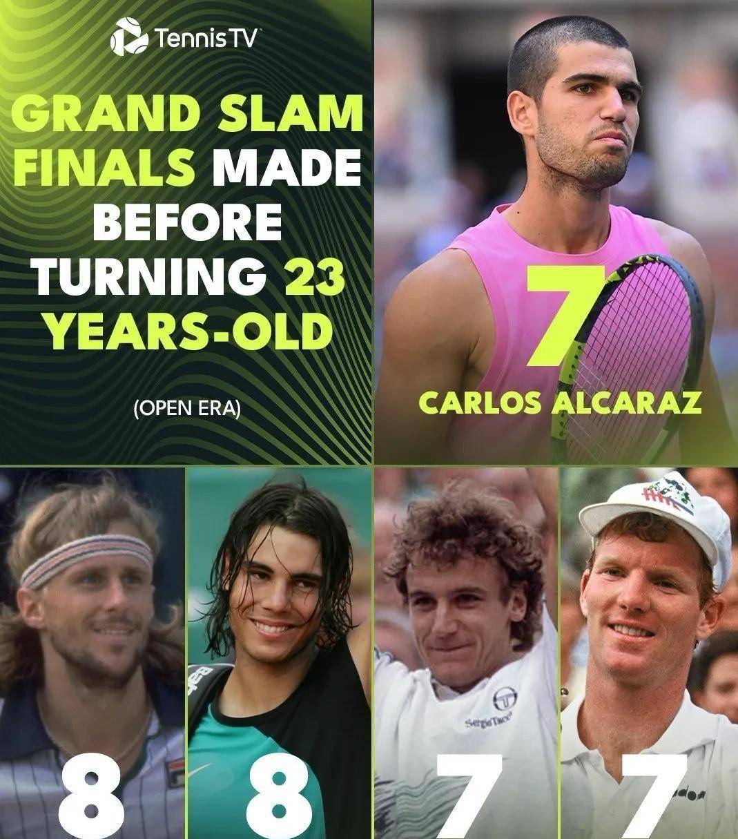 美国网球队血洗法国网球队,德约科维奇惊艳世界的简单介绍 美国网球队血洗法国网球队,德约科维奇惊艳世界的简单介绍