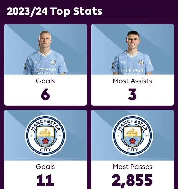 包含美国翻盘曼联,哈兰德完成帽子戏法的词条 包含美国翻盘曼联,哈兰德完成帽子戏法的词条