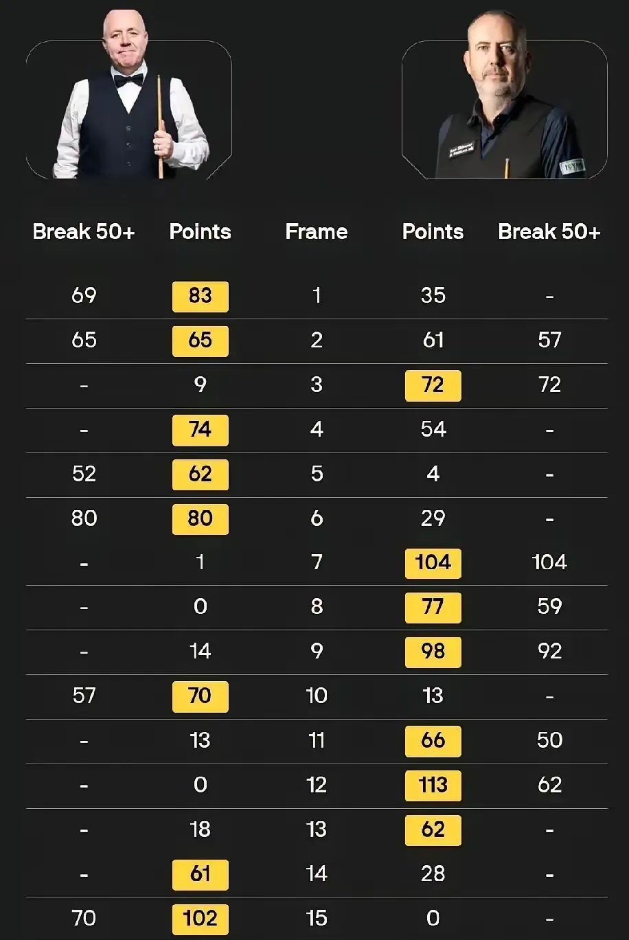 传奇球员逆风翻盘,实力大增喜人心,胜利近在咫尺 传奇球员逆风翻盘,实力大增喜人心,胜利近在咫尺