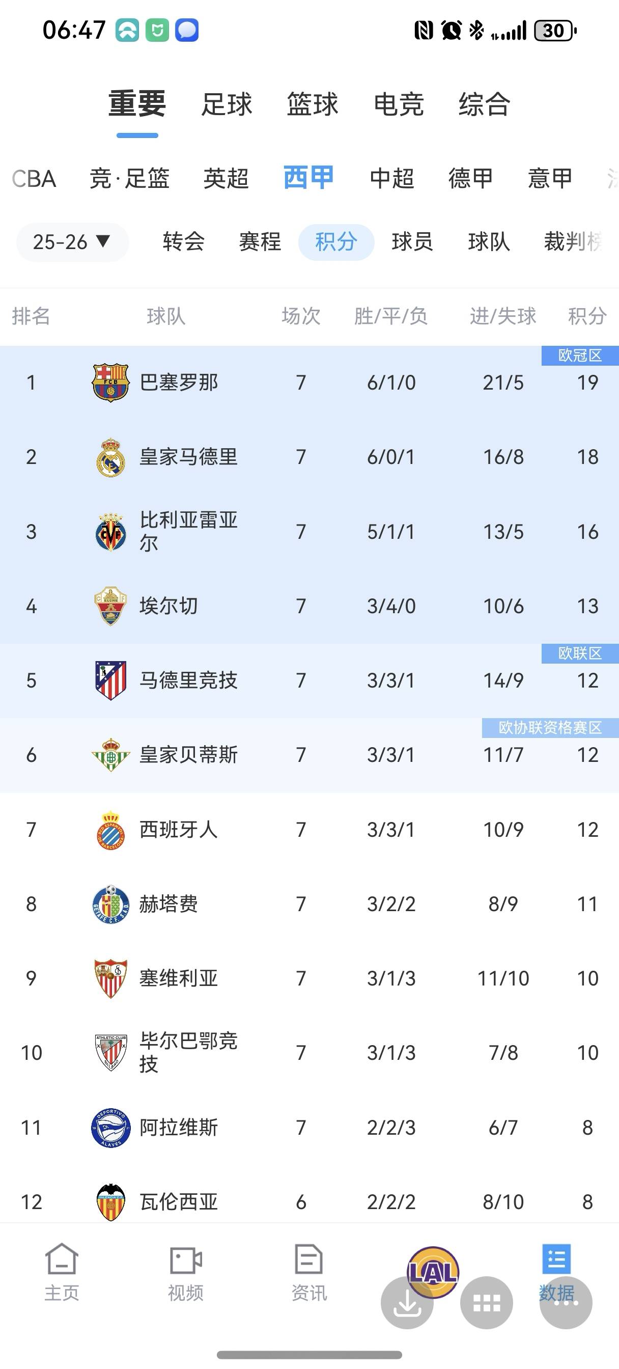 皇家社会主场告捷,攀升积分榜的简单介绍 皇家社会主场告捷,攀升积分榜的简单介绍